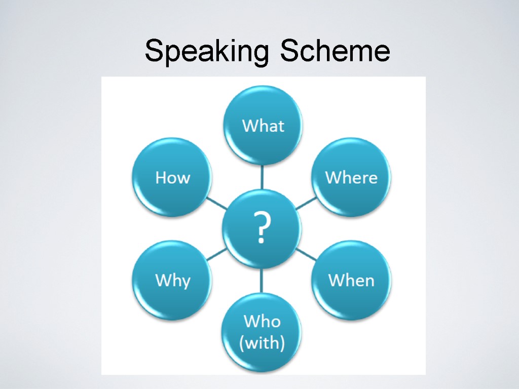 Speaking Scheme